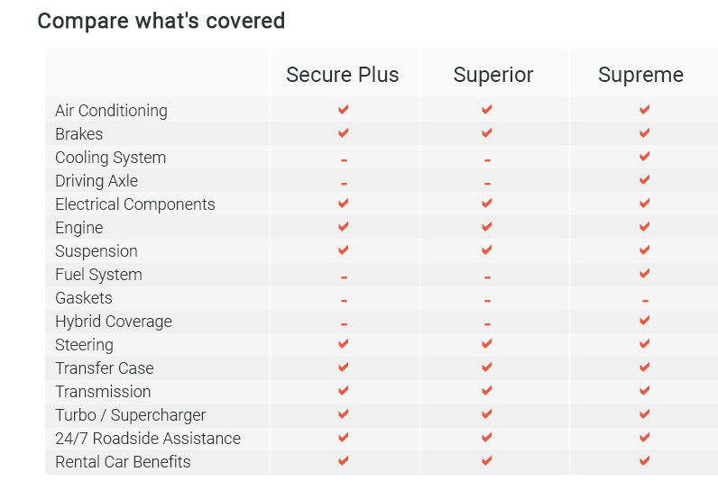 Honda extended warranty plans 2025 aug 